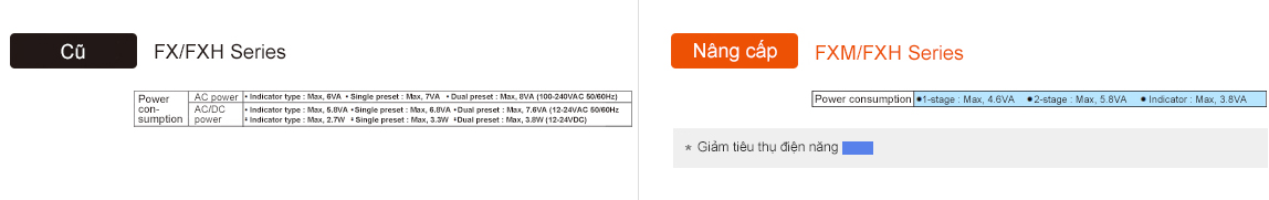 Tiêu thụ điện năng (Loại AC) FXM