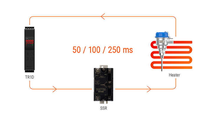 Tốc độ lấy mẫu cao 50ms TR1D