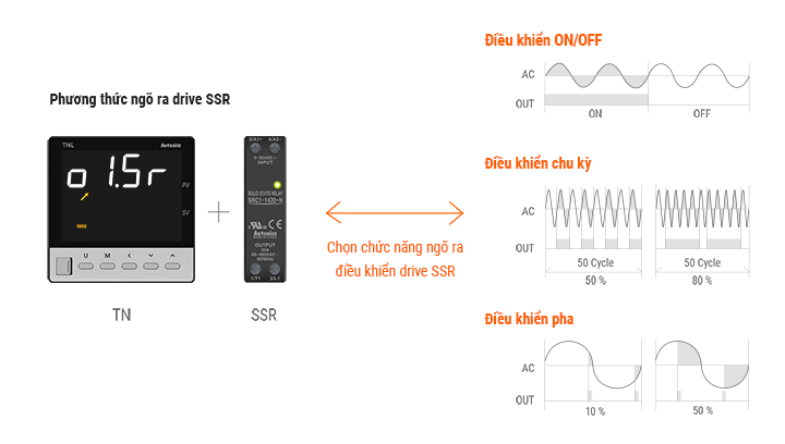 Tùy chọn drive ngõ ra điều khiển SSR TN