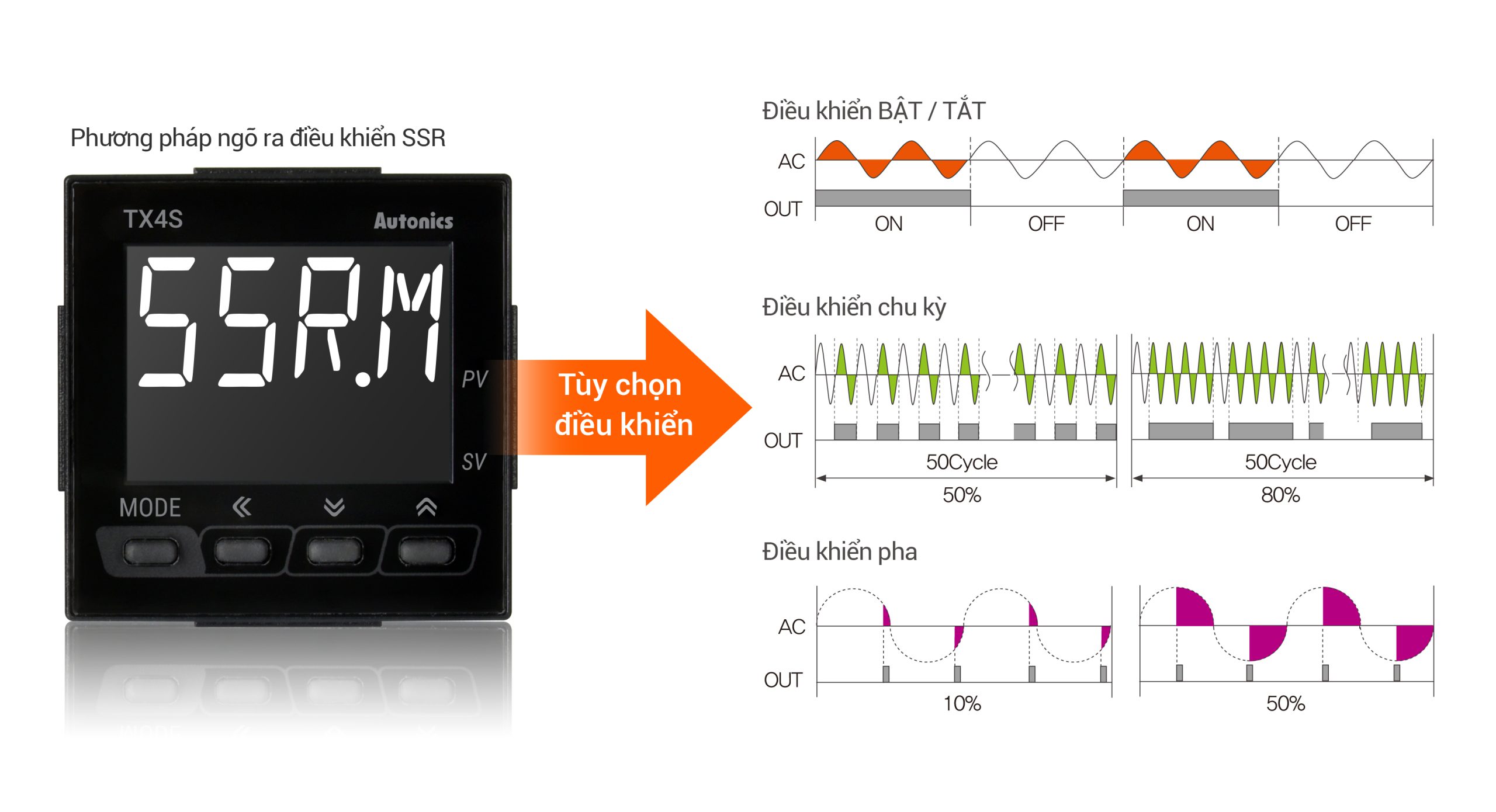 Tùy chọn ngõ ra điều khiển SSR (Chức năng SSRP) TX