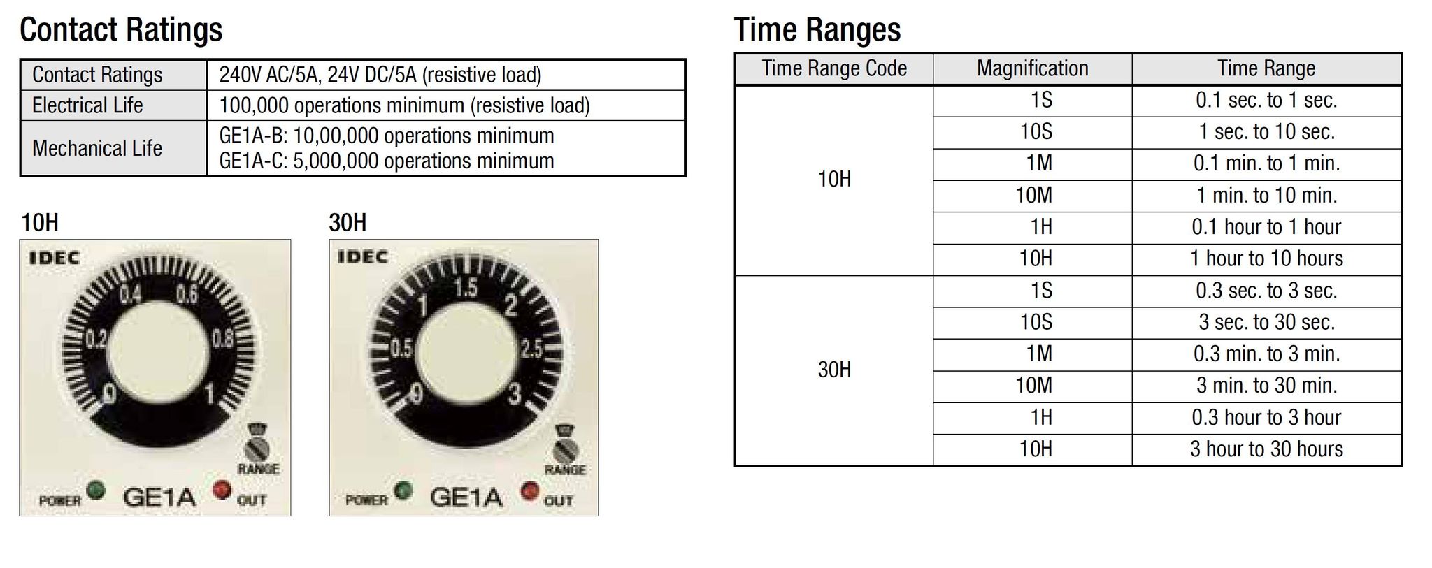 Bảng thông số kỹ thuật Timer GE1A-B30HA220 IDEC