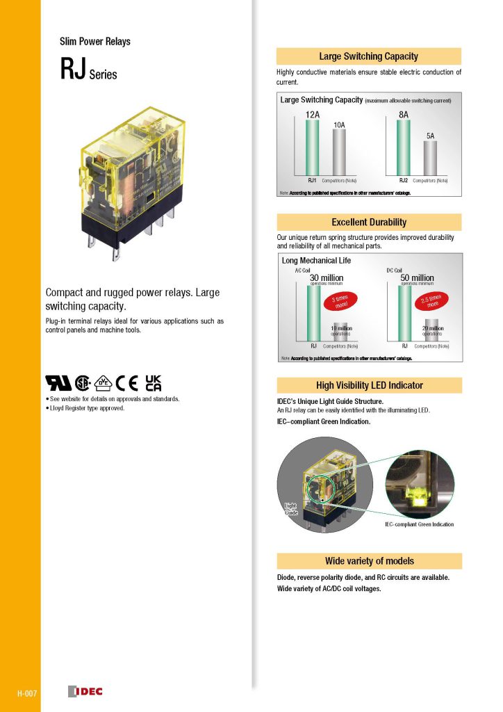 Catalog Rơ le RJ IDEC Relay Giải pháp tự động hóa công nghiệp