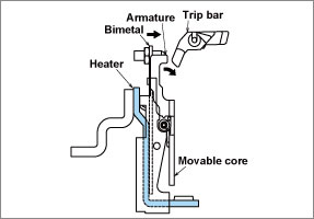 Cầu dao khối đúc (MCCB) Thermal-Magnetic Type