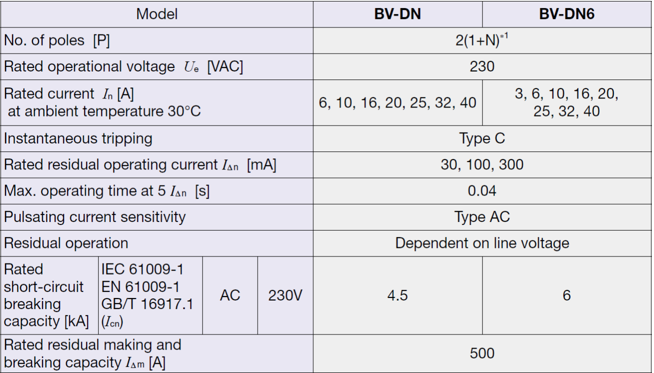 Thông số BV-DN, DN6