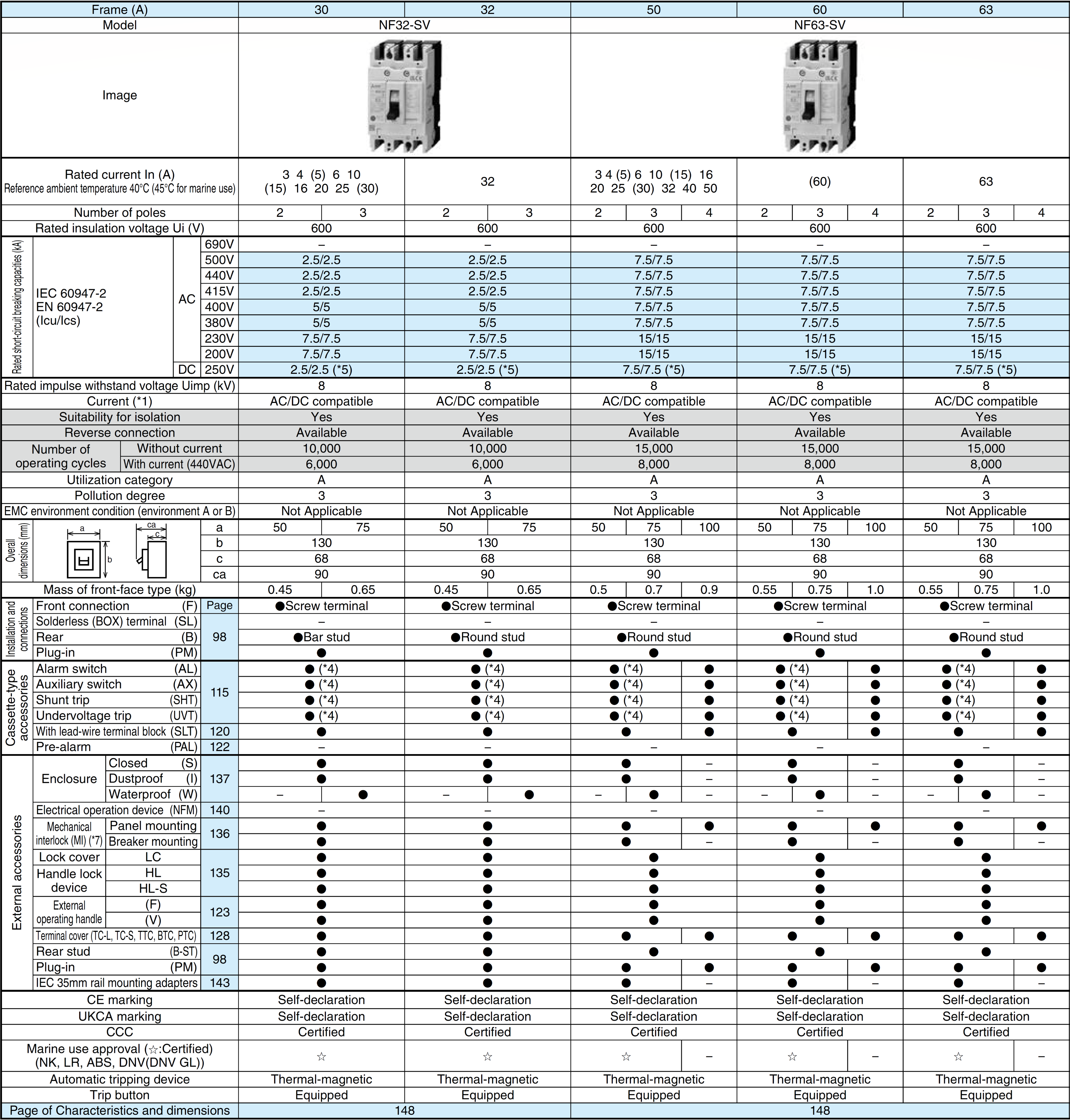 Thông số NF 32, 63-SV