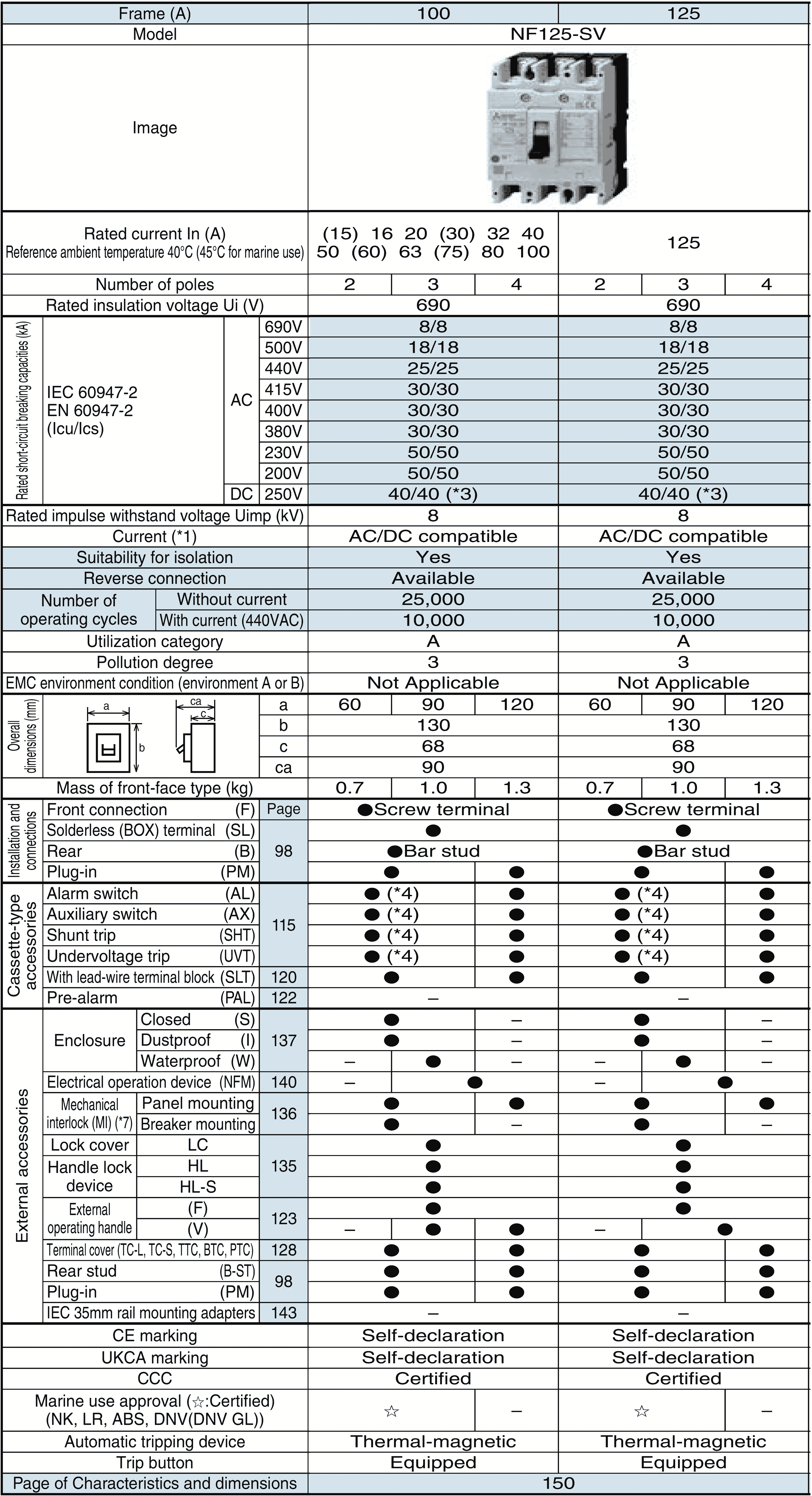 Thông số NF125-SV