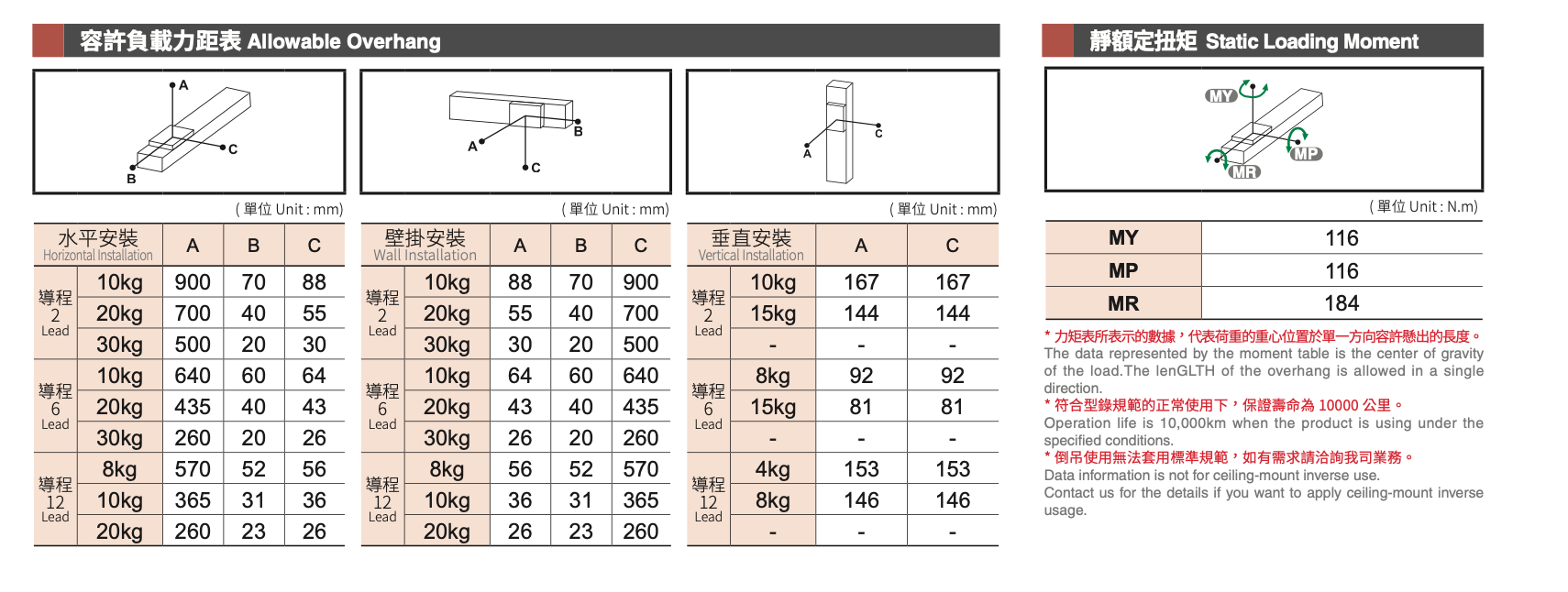 GLTH5 - Standard/Built-in Linear Motion Guide Ball Screw Actuator