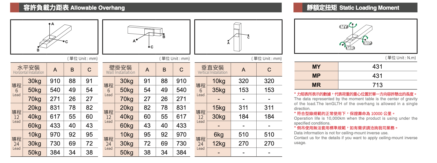 GLTH8 - Standard/Built-in Linear Motion Guide Ball Screw Actuator 