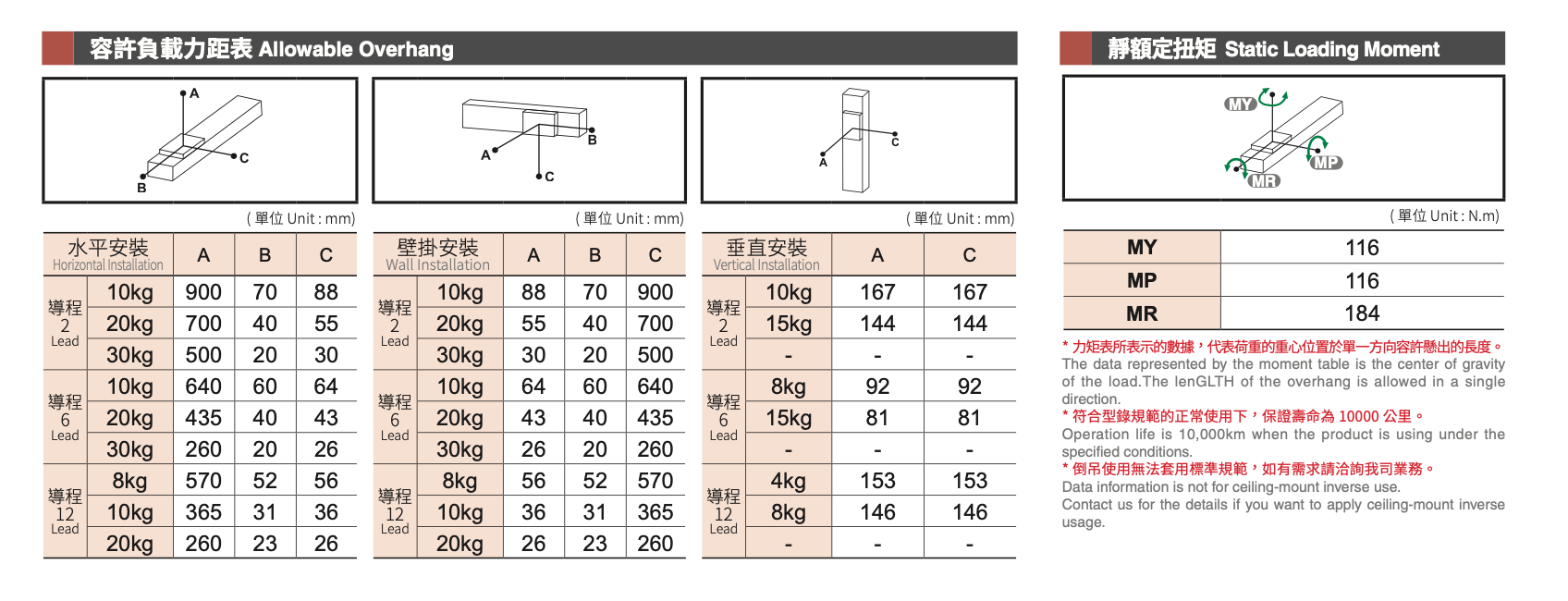 GLTH5M - Standard/Built-in Linear Motion Guide Ball Screw Actuator 