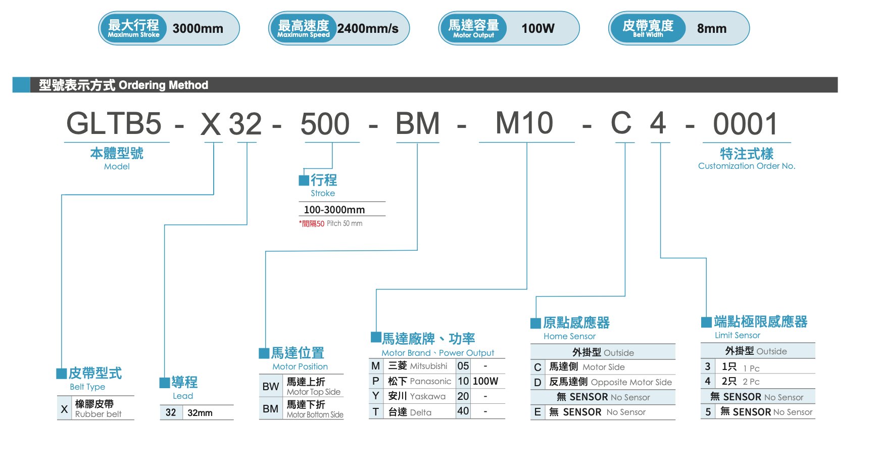 
Standard/Belt Type