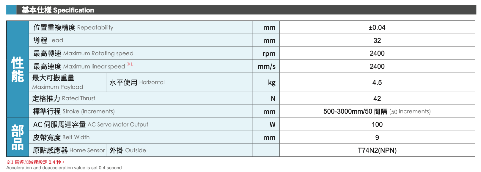 
Standard/Belt Type