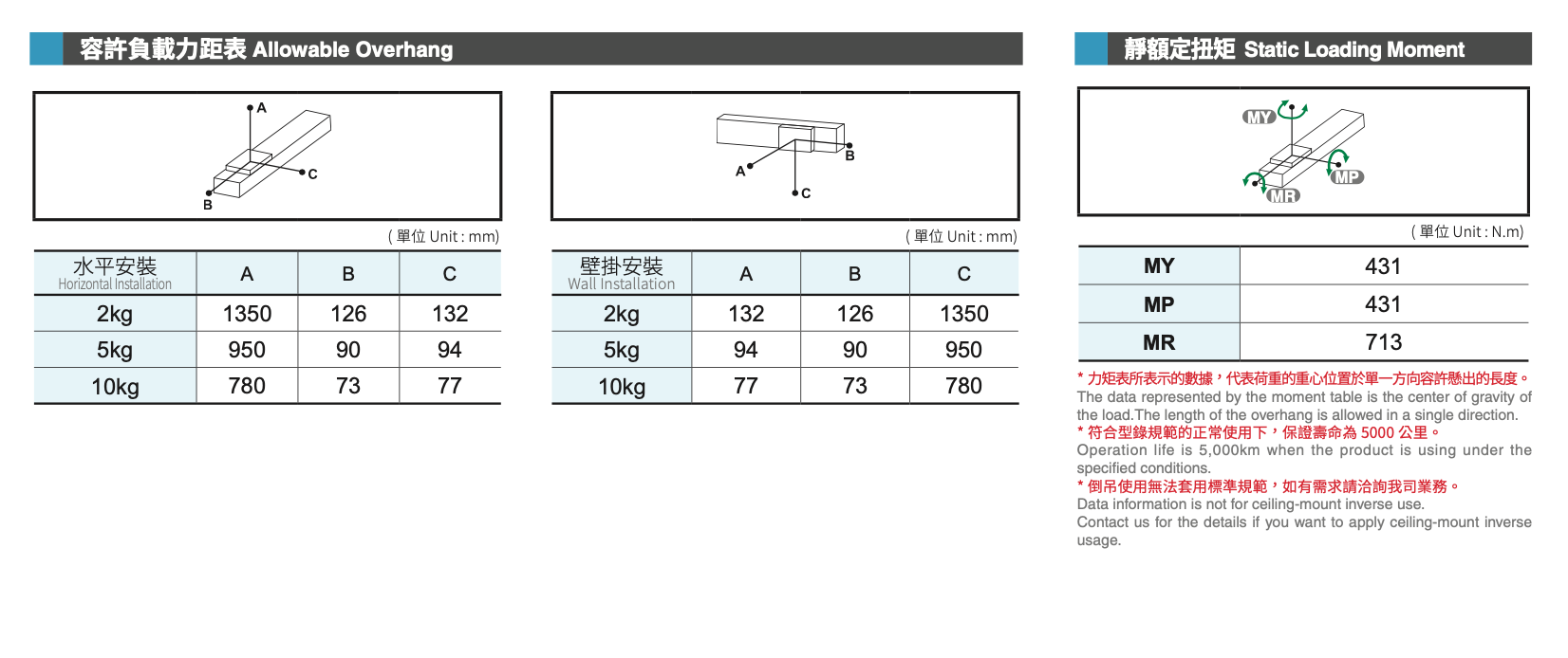 GLTB8 -  Standard/Belt Type