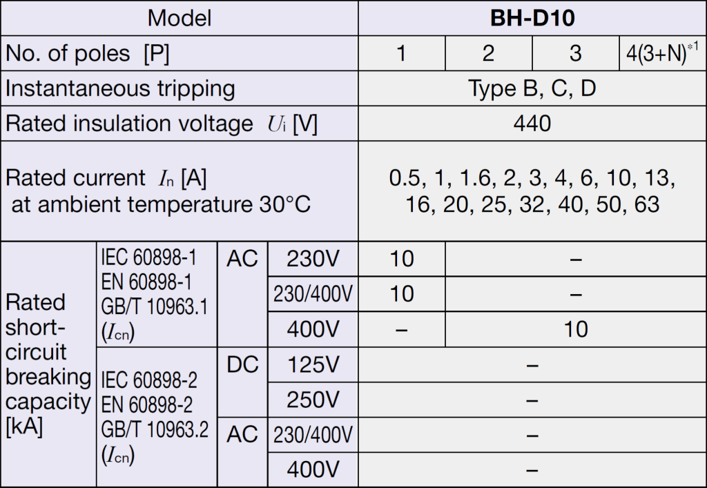 c-u-dao-bh-d10-2p-10a-c-n-aptomat-mitsubishi