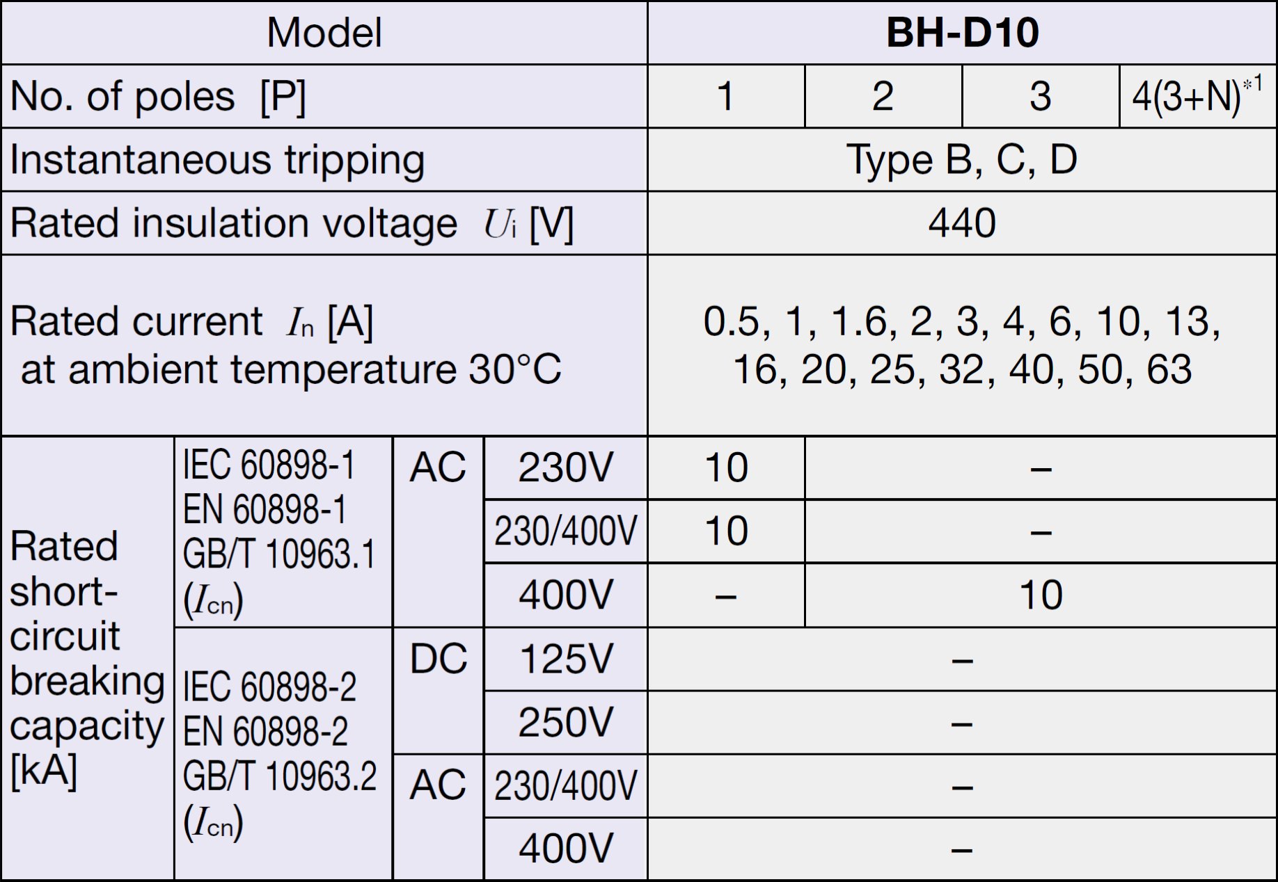 Thông số BH-D10.