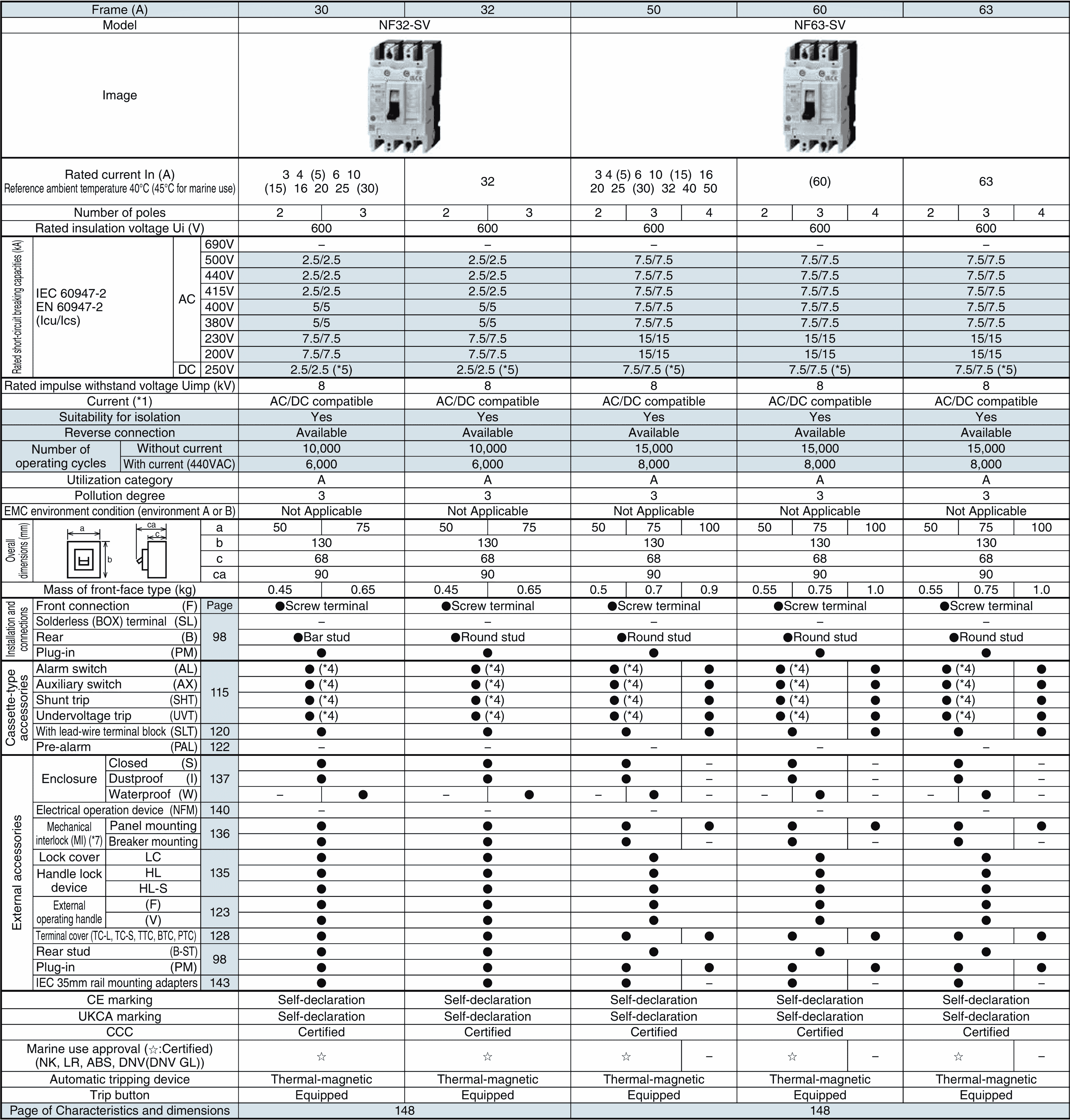 Thông số NF 32, 63-SV