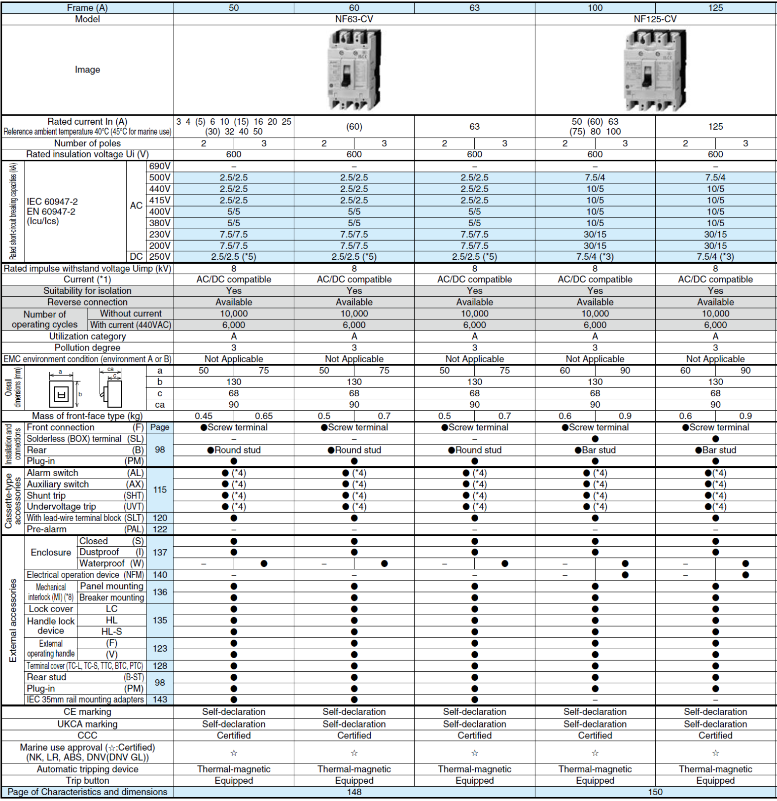 Thông số NF-CV