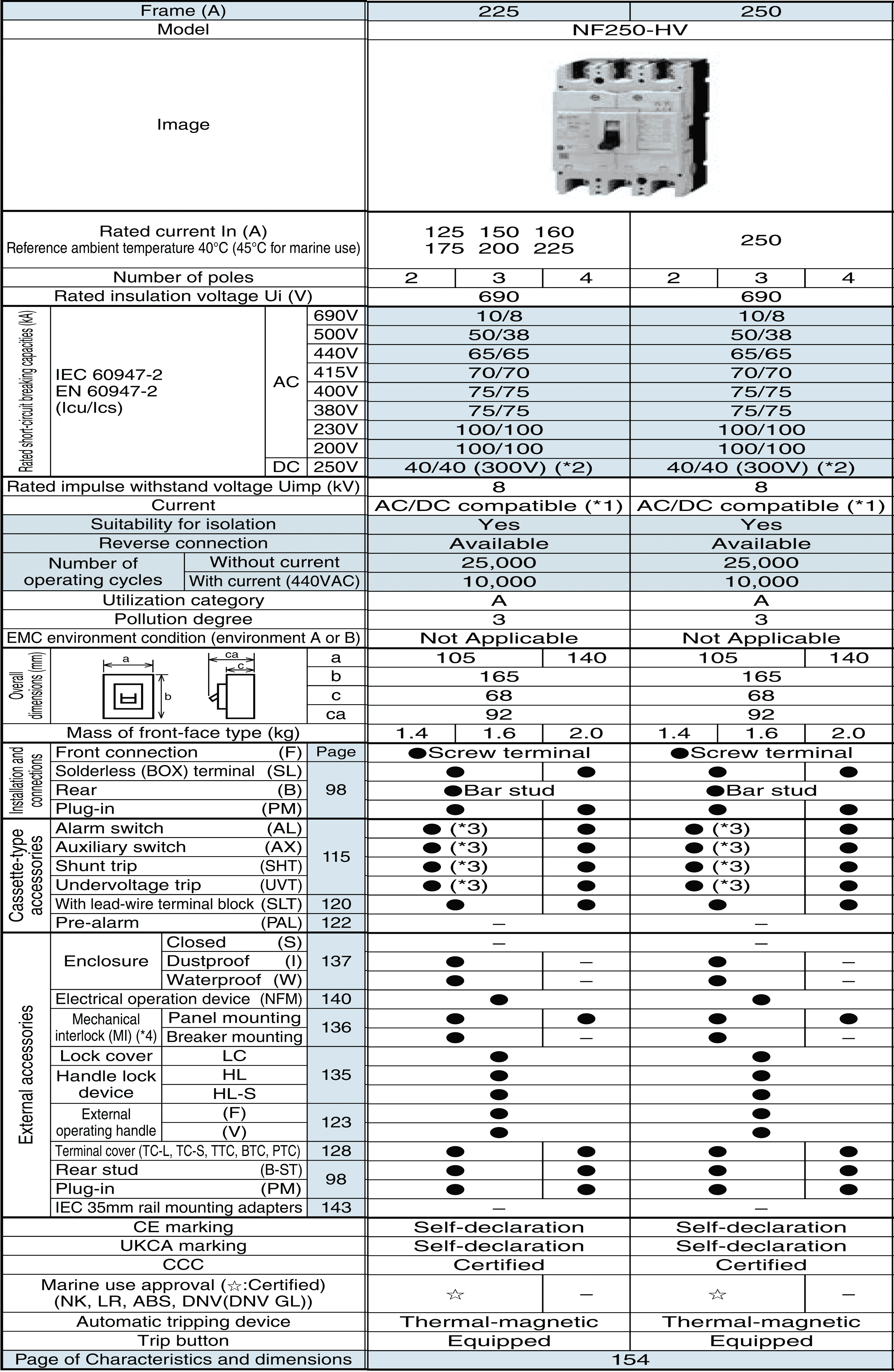 Cầu dao khối đúc NF250-HV 3P 250A 100A Mitsubishi 2 Thông số NF250-HV