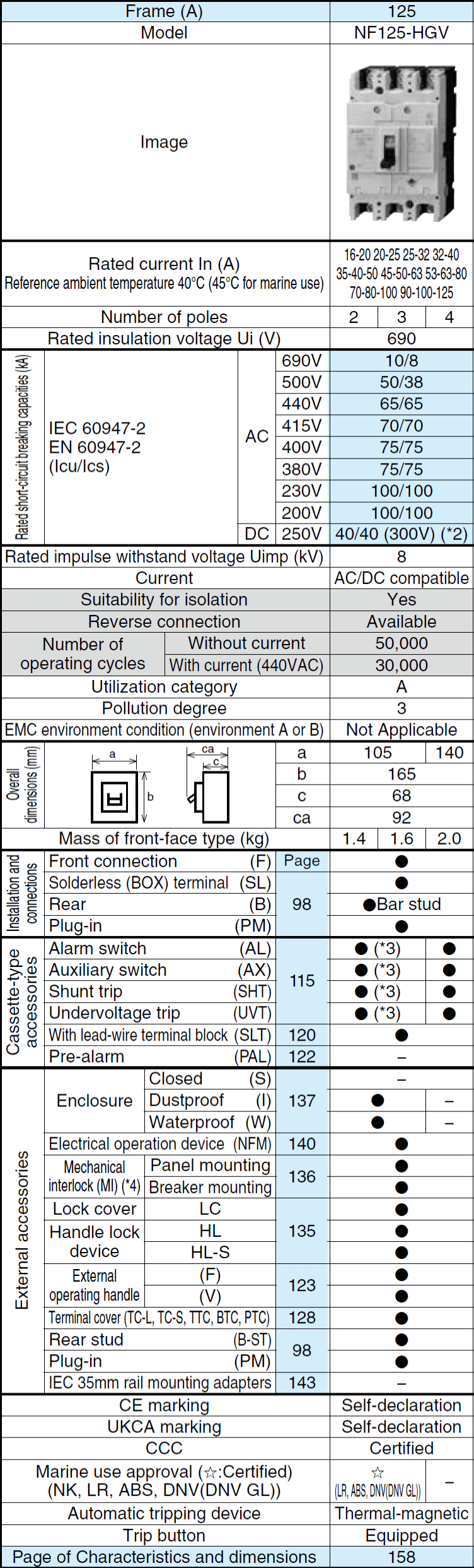 Cầu dao khối đúc NF125-HGV 3P 16-20A Mitsubishi 2 Thông số NF125-HGV