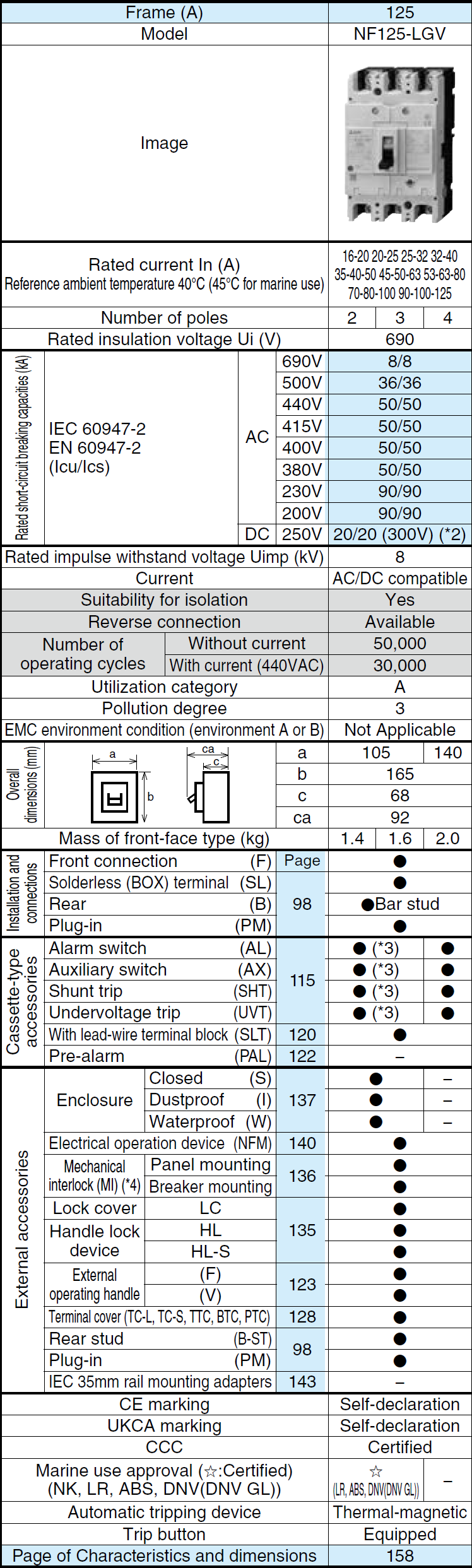 Cầu dao khối đúc NF125-LGV 2P 16-20A Mitsubishi 2 Thông số NF125-LGV