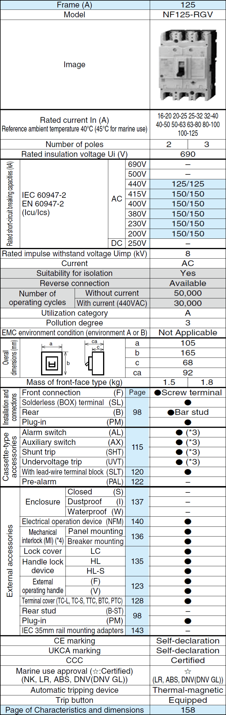 Cầu dao khối đúc NF125-RGV 3P 20-25A Mitsubishi 2 Thông số NF125-RGV