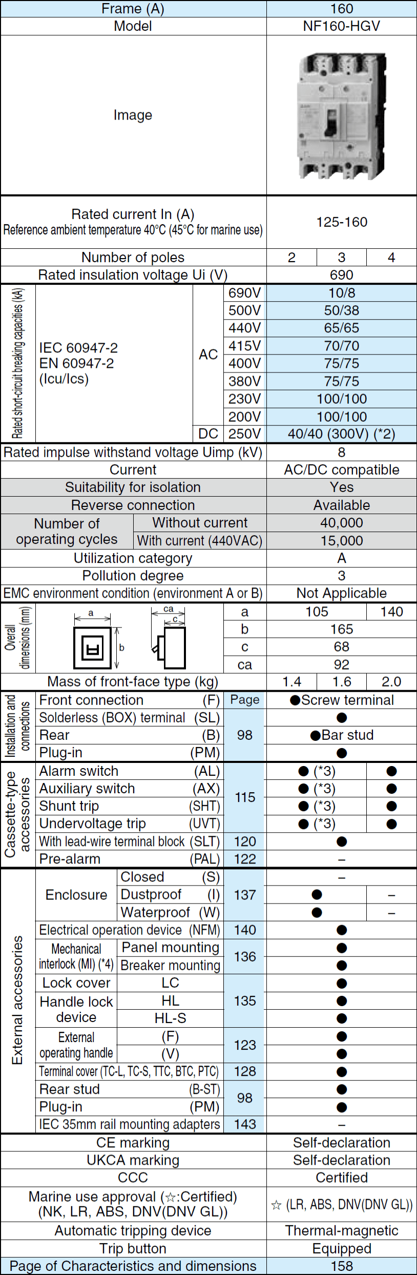 Cầu dao khối đúc NF160-HGV 4P 125-160A Mitsubishi 2 Thông số NF160-HGV