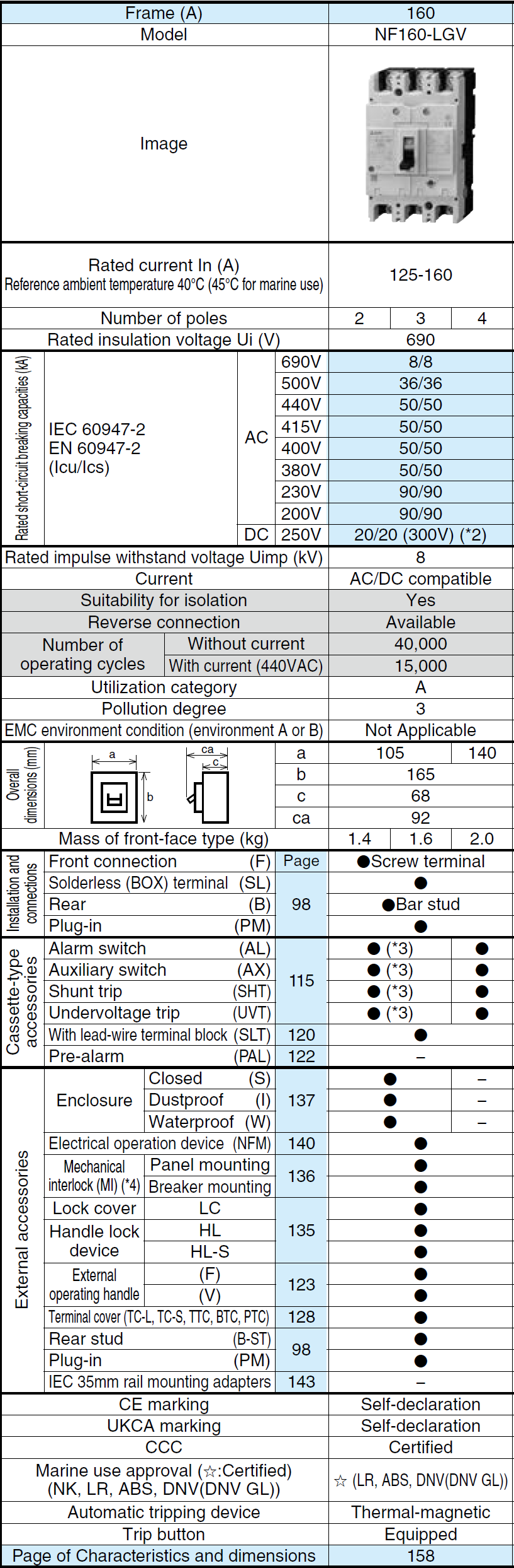 Thông số NF160-LGV