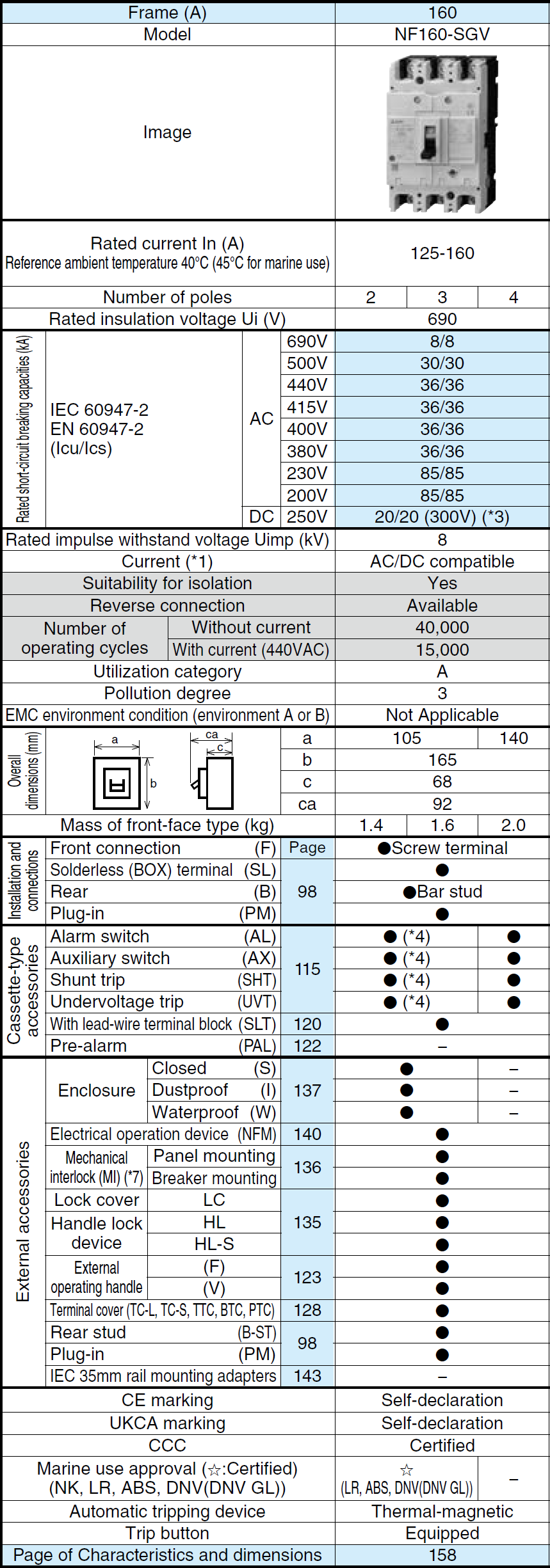 Thông số NF160-SGV
