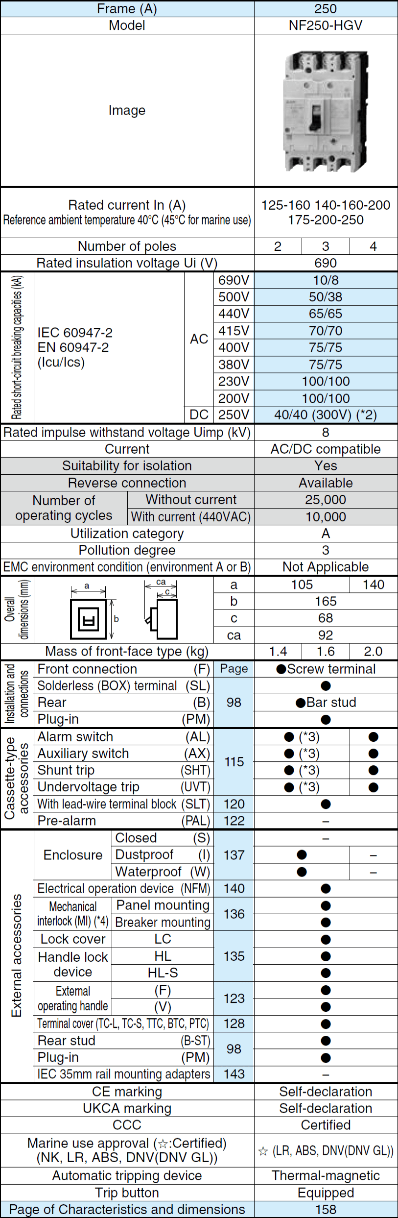 Cầu dao khối đúc NF125-HGV 4P 32-40A Mitsubishi 2 Thông số NF250-HGV