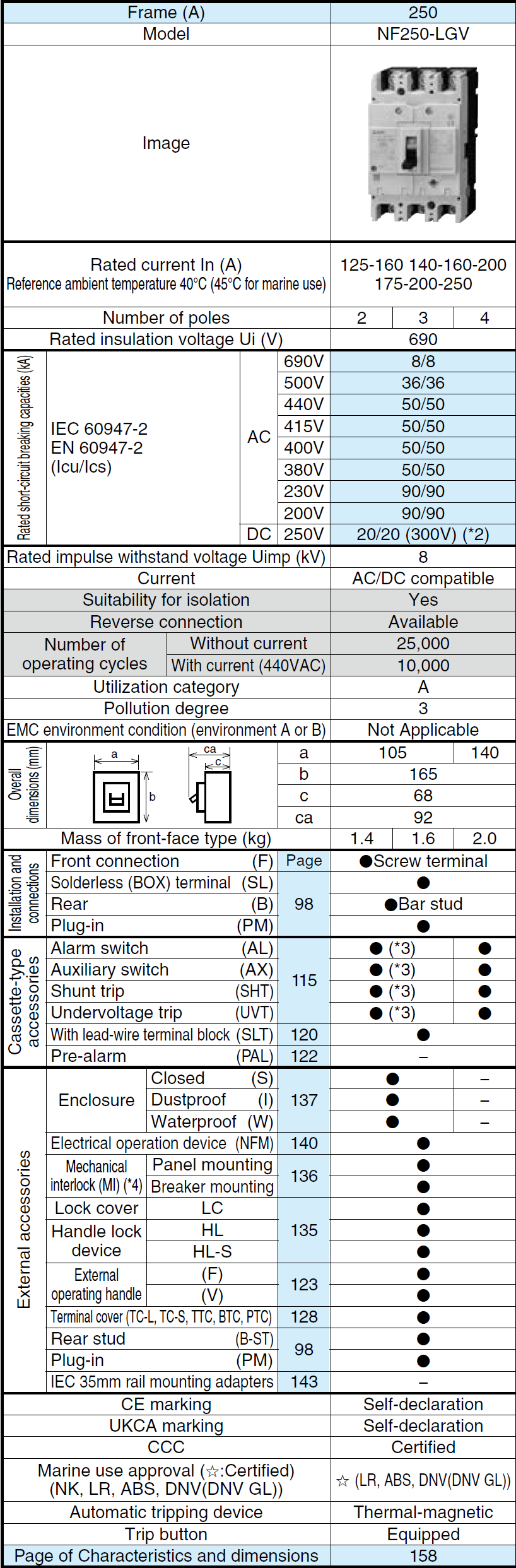 Thông số NF250-LGV