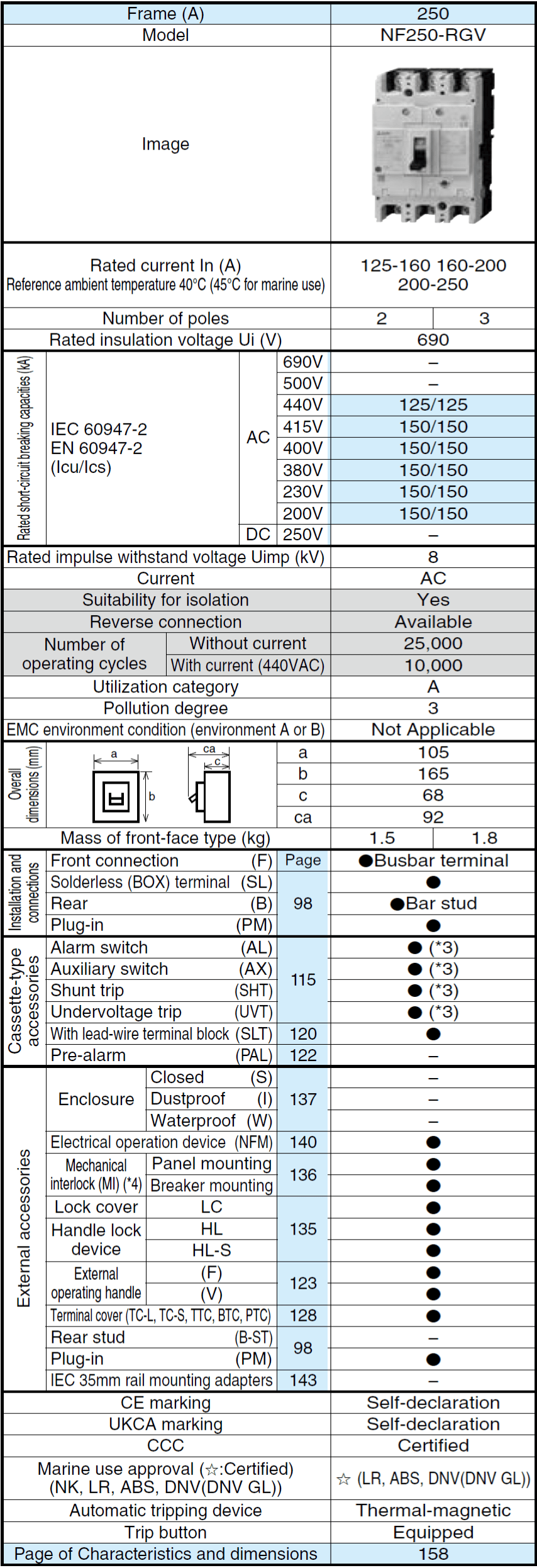 Cầu dao khối đúc NF250-RGV 3P 125-160A Mitsubishi 2 Thông số NF250-RGV