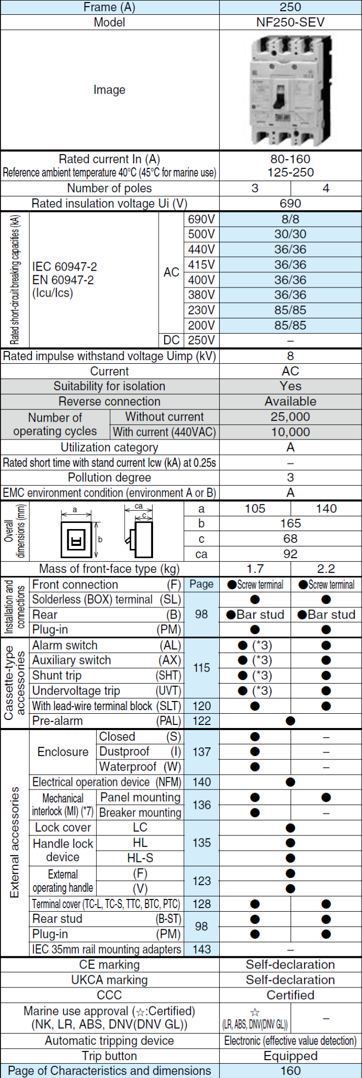 Thông số NF250-SEV