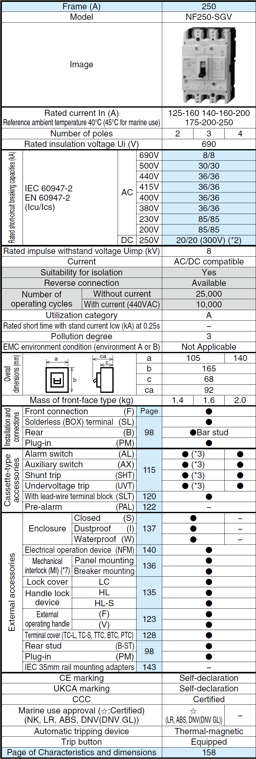 Thông số NF250-SGV