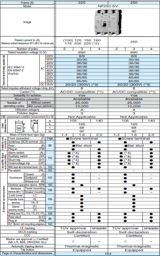 Thông số NF250-SV
