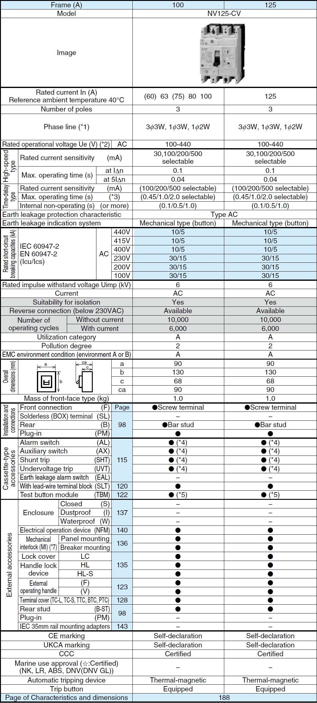 Cầu dao chống rò dạng khối NV125-CV 3P 60A 30mA Mitsubishi 2 Thông số NV125-CV