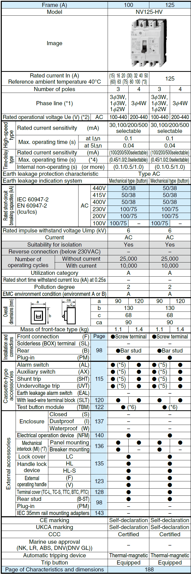 Cầu dao chống rò dạng khối NV125-HV 3P 75A Mitsubishi 2 Thông số NV125-HV