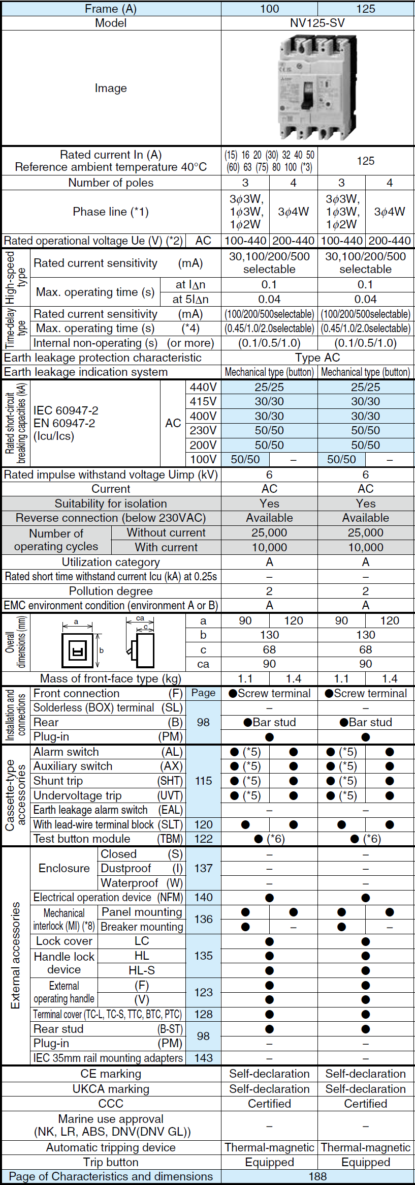 Cầu dao chống rò dạng khối NV125-SV 4P 20A TD Mitsubishi 2 Thông số NV125-SV