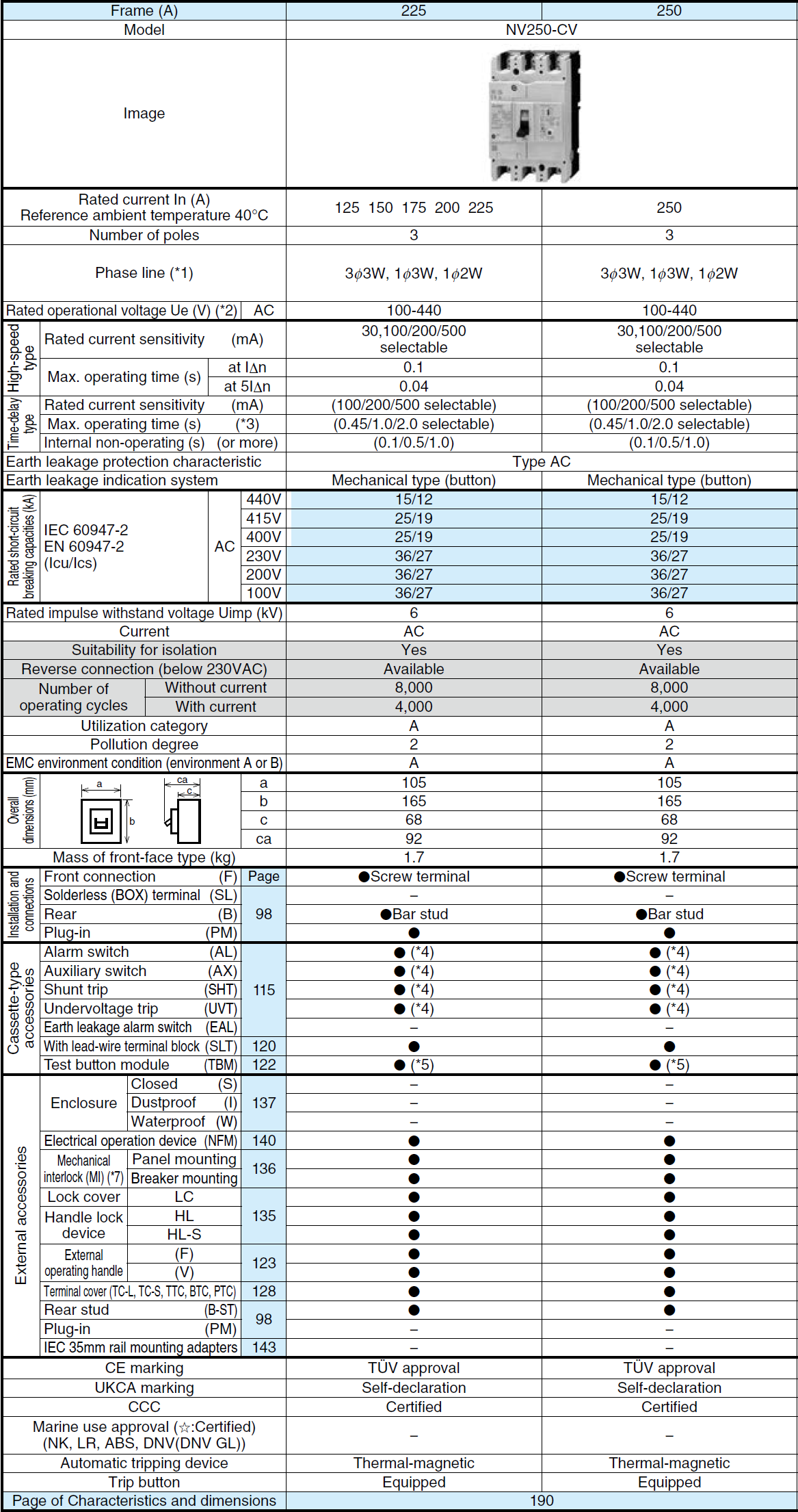 Cầu dao chống rò dạng khối NV250-CV 3P 175A Mitsubishi 2 Thông số NV250-CV