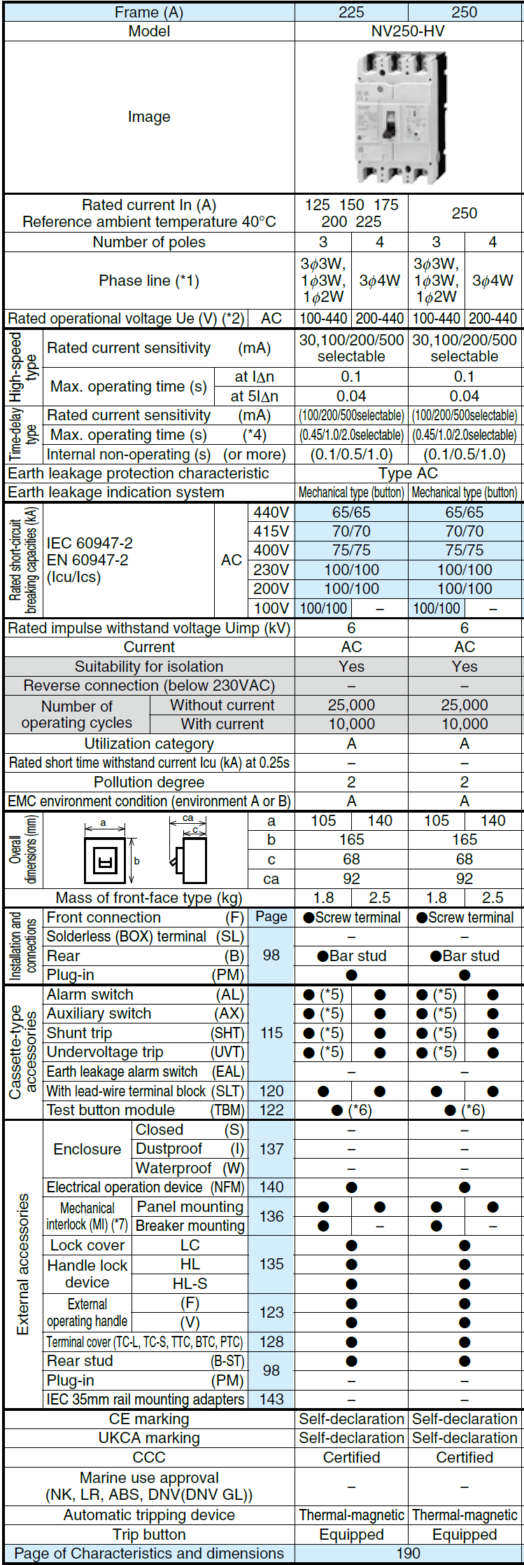 Cầu dao chống rò dạng khối NV250-HV 3P 225A 30mA Mitsubishi 2 Thông số NV250-HV