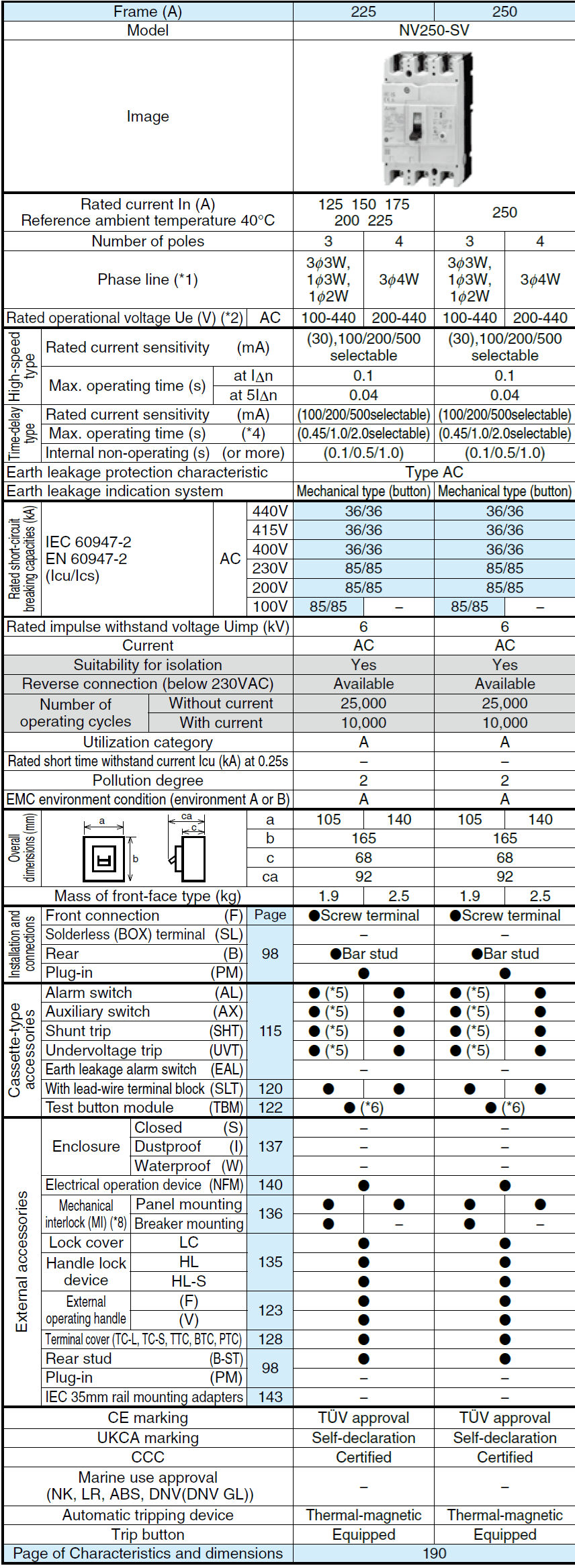 Cầu dao chống rò dạng khối NV250-SV 3P 200A CE Mitsubishi 2 Thông số NV250-SV