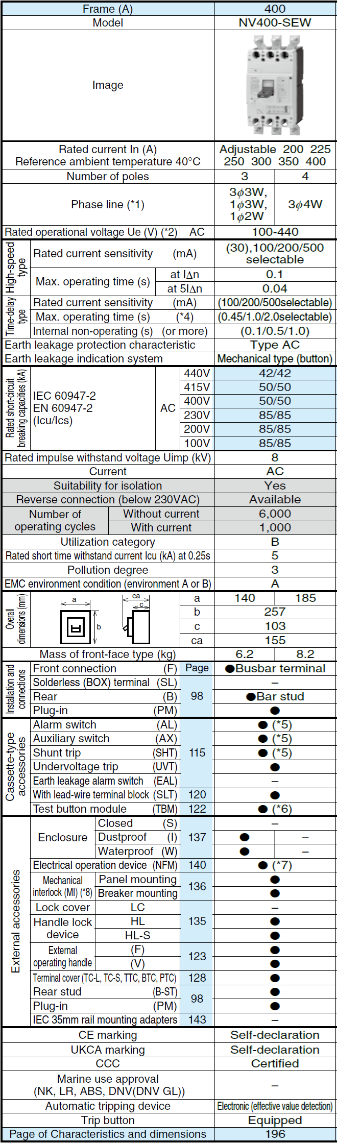 Cầu dao chống rò dạng khối NV400-SEW 3P 400A Mitsubishi 2 Thông số NV400-SEW