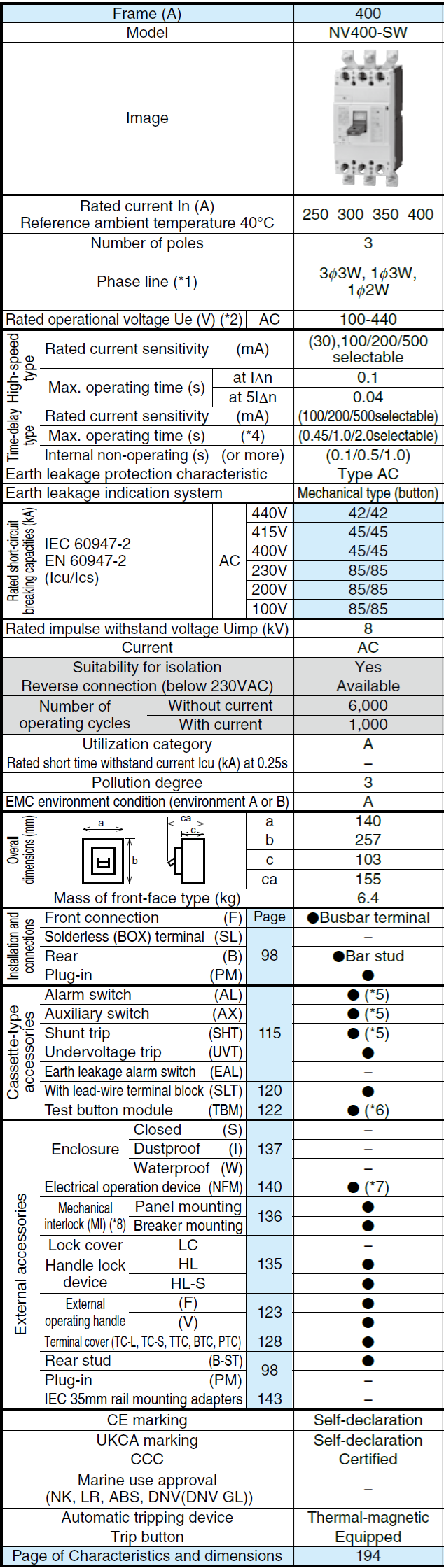 Cầu dao chống rò dạng khối NV400-SW 3P 250A CE Mitsubishi 2 Thông số NV400-SW