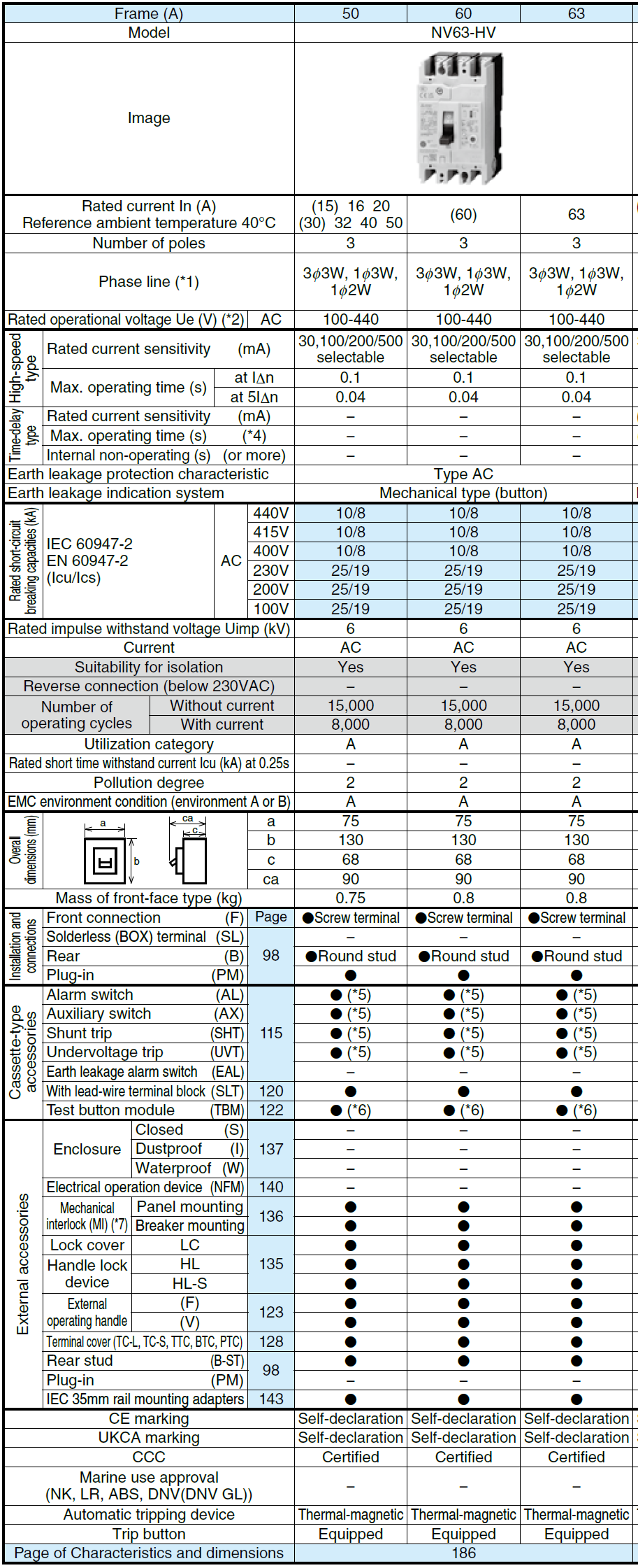Cầu dao chống rò dạng khối NV63-HV 3P 50A 30mA Mitsubishi 2 Thông số NV63-HV