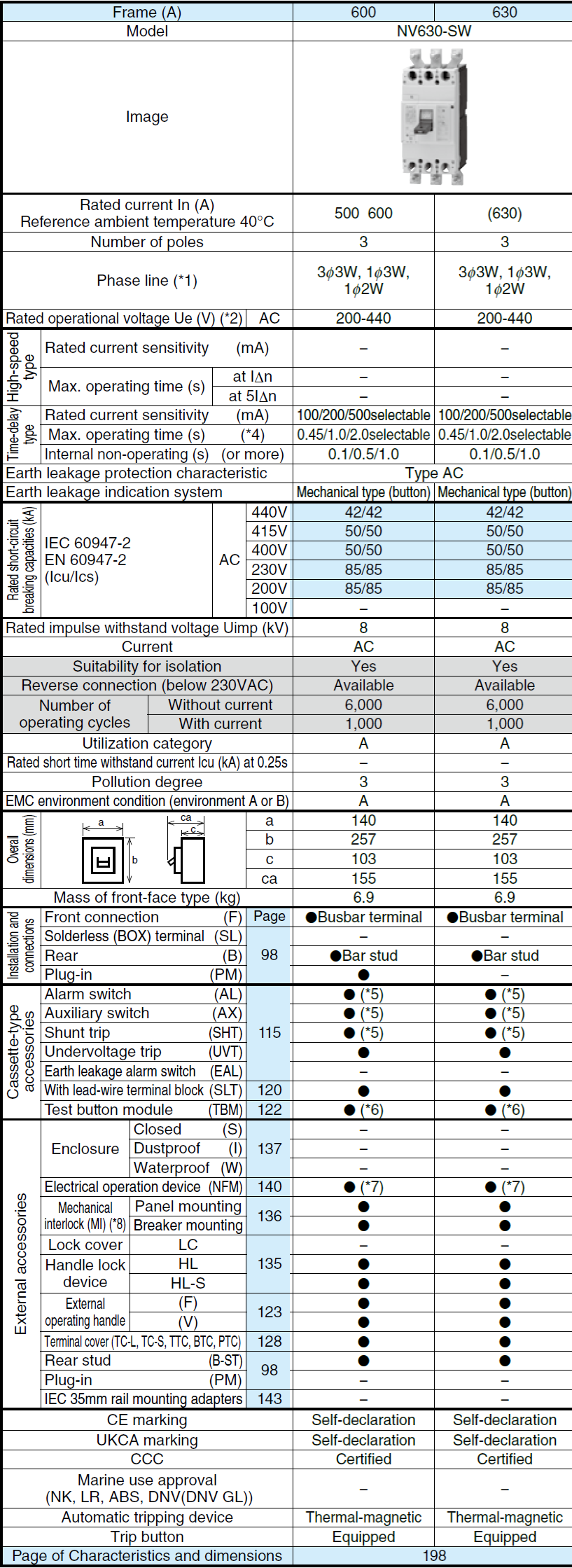 Cầu dao chống rò dạng khối NV630-SW 3P 600A Mitsubishi 2 Thông số NV630-SW