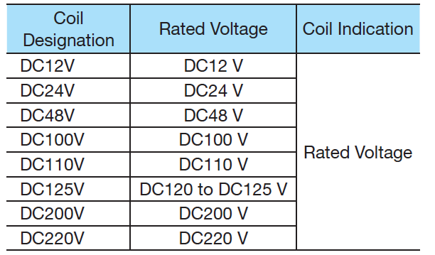 Loại cuộn dây và định mức SD-N125 to SD-N400 DC