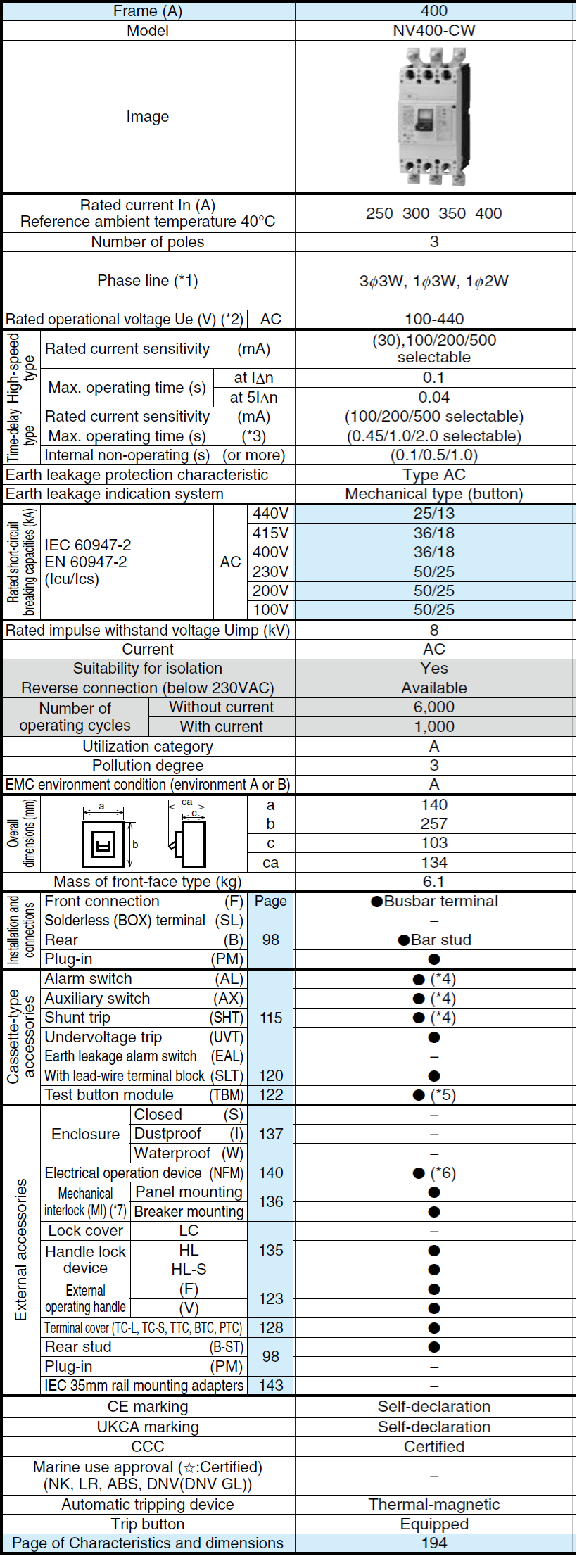 Cầu dao chống rò dạng khối NV400-CW 3P 350A CE Mitsubishi 2 Thông sô NV400-CW