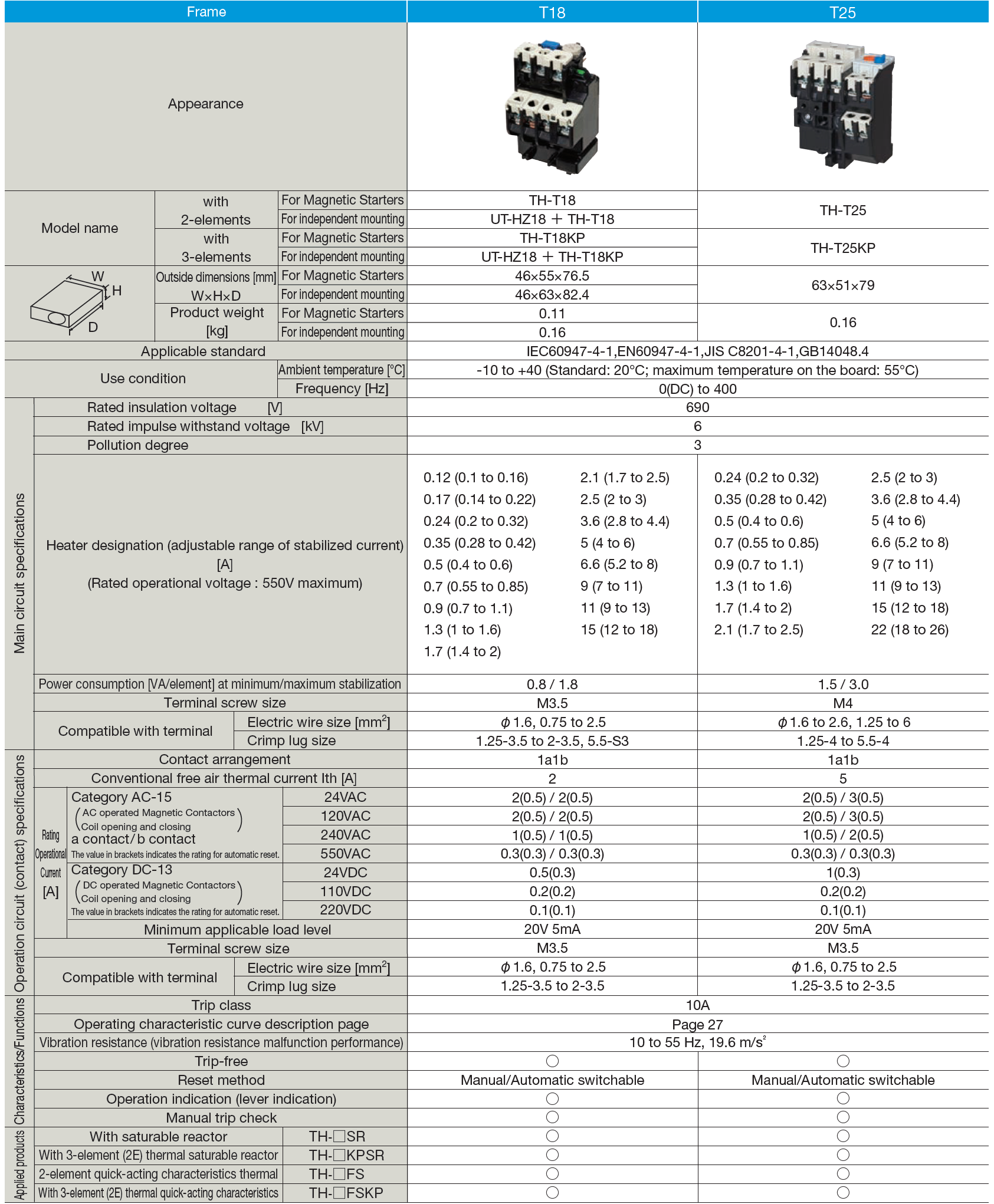 Thông sô TH-T18,25