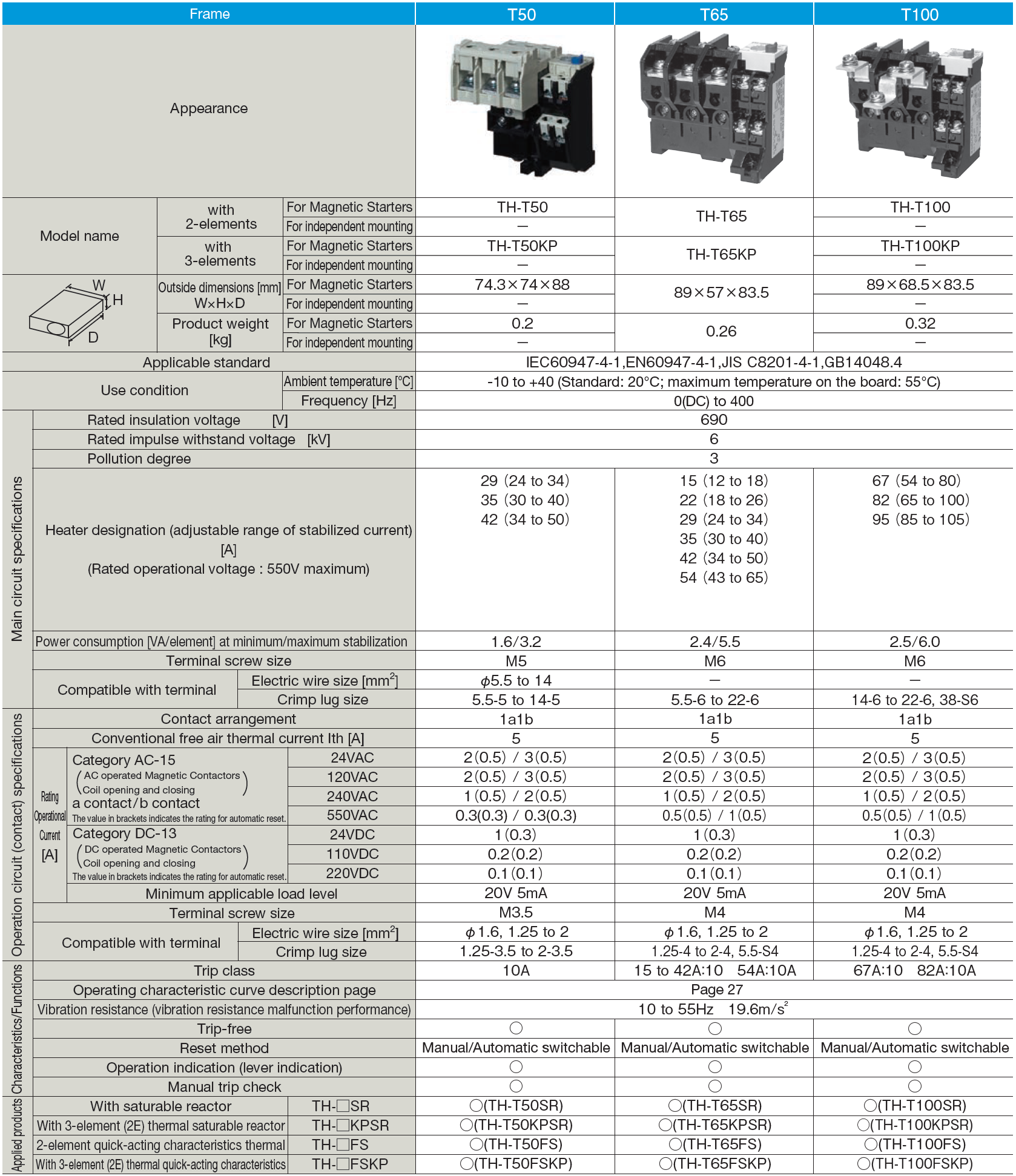 Thông sô TH-T50,65,100