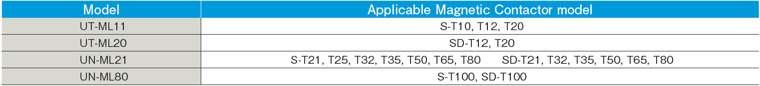 Ứng dụng UT-ML