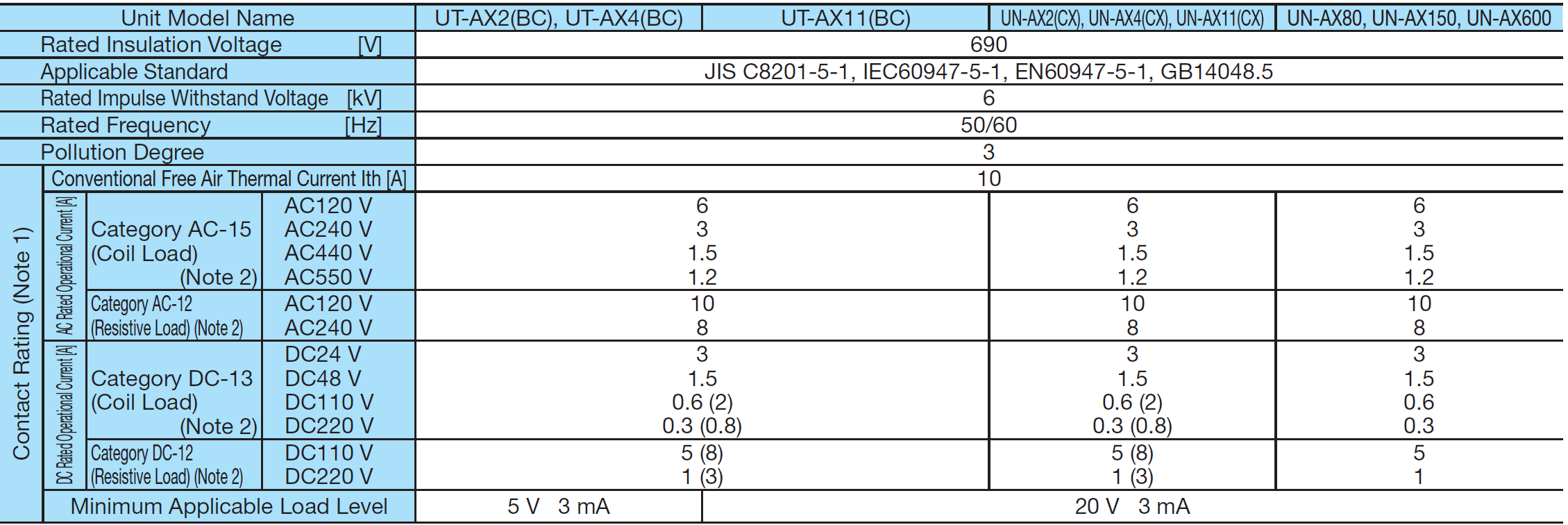 Xếp hạng UN-AX