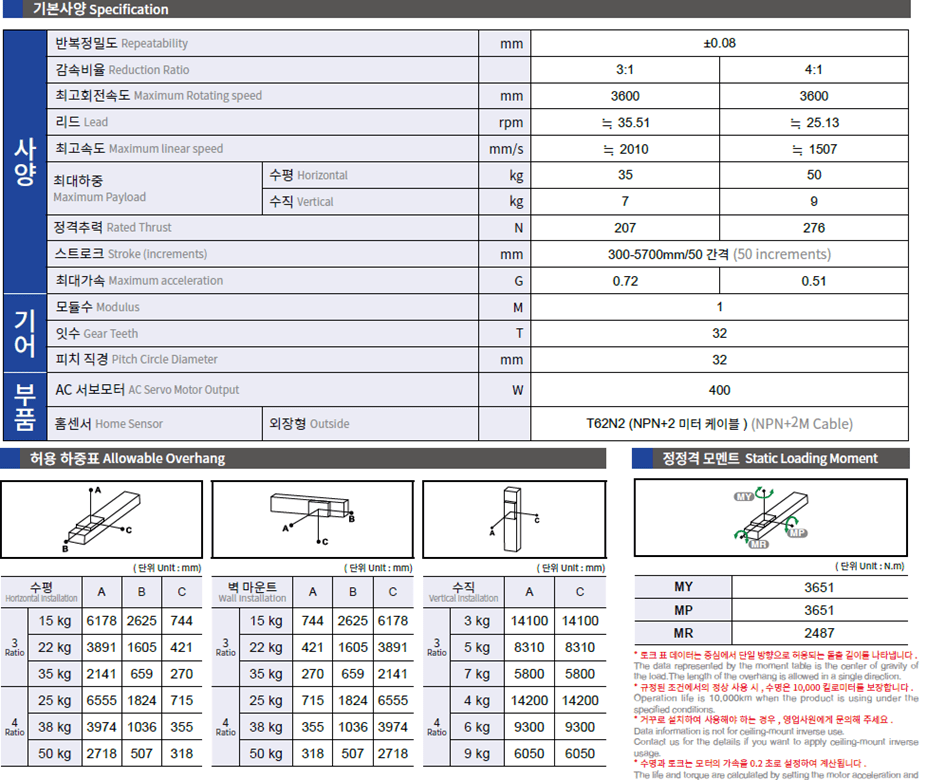 Bảng thông số kỹ thuật của Advantages of Rack And Pinion Actuator ENK15 - TOYO